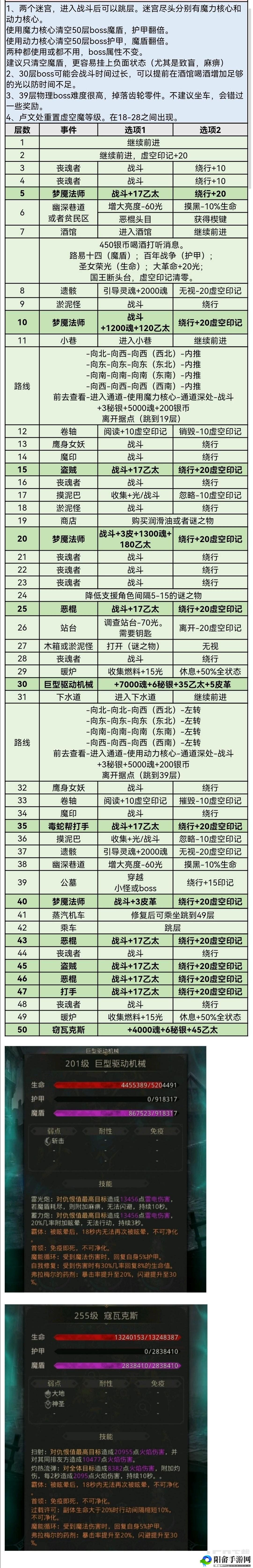 地下城堡3迷失之地通关攻略是什么 地下城堡3迷失之地详细通关攻略