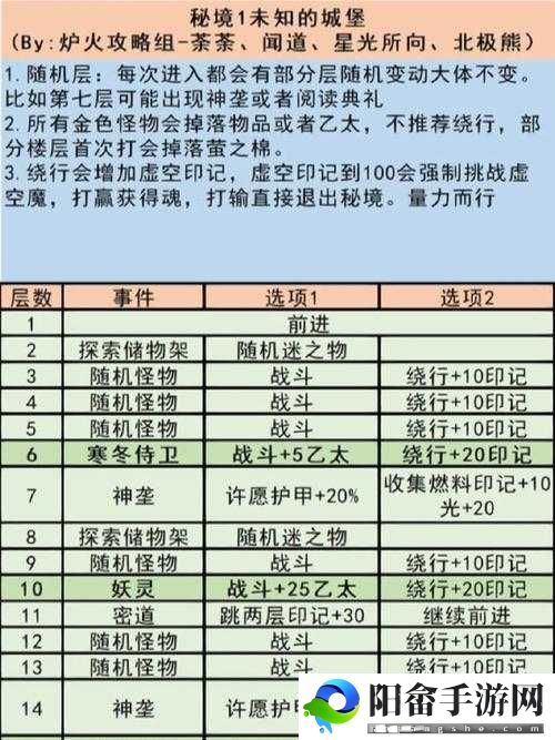 地下城堡3大泽远征玩法攻略详解：探秘攻略技巧，快速成为巅峰高手