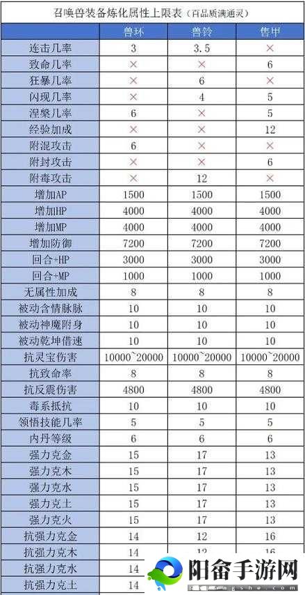 跃迁旅人炽魂战队：炽属性角色搭配指南