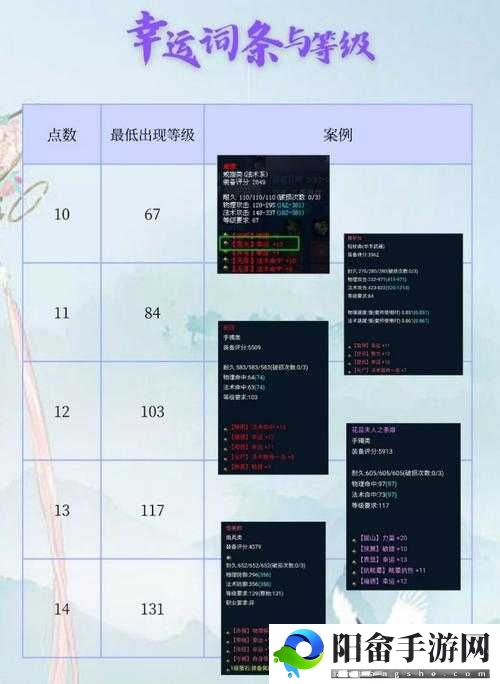 倩女幽魂手游装备属性词条全方位深度解析与详细介绍