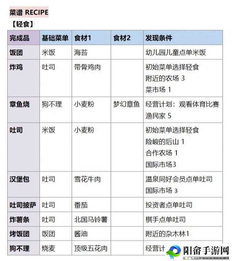 美食梦物语：食材属性与来源的深度解析与汇总