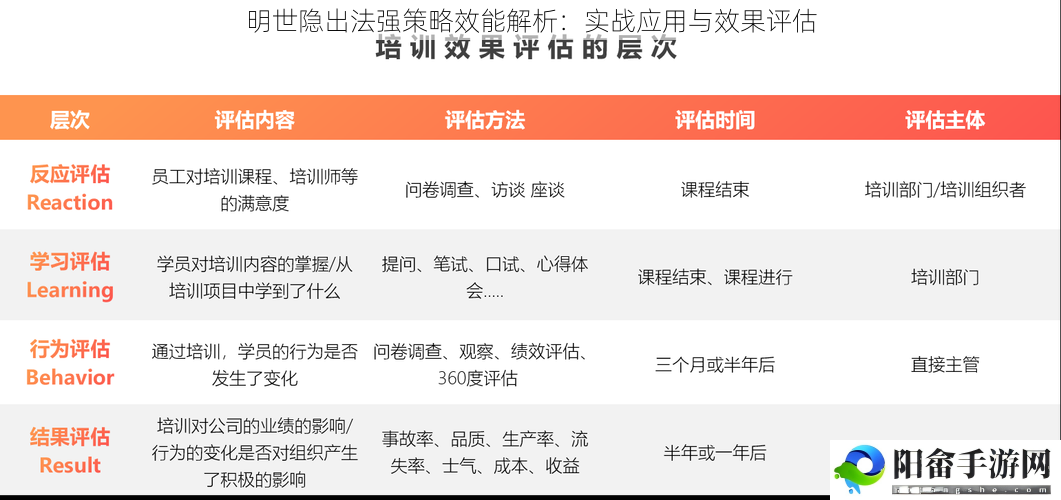 明世隐出法强策略效能解析：实战应用与效果评估