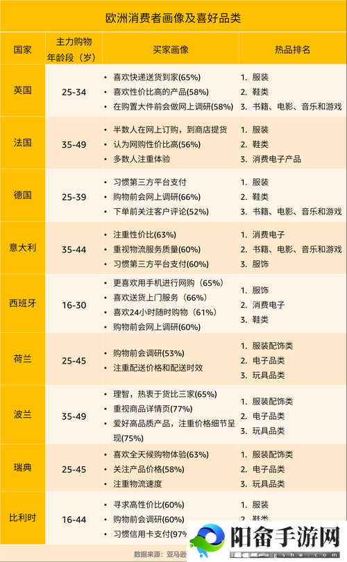 2024AMAZON 欧洲站购物攻略：实用指南