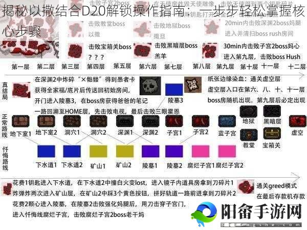 揭秘以撒结合D20解锁操作指南：一步步轻松掌握核心步骤