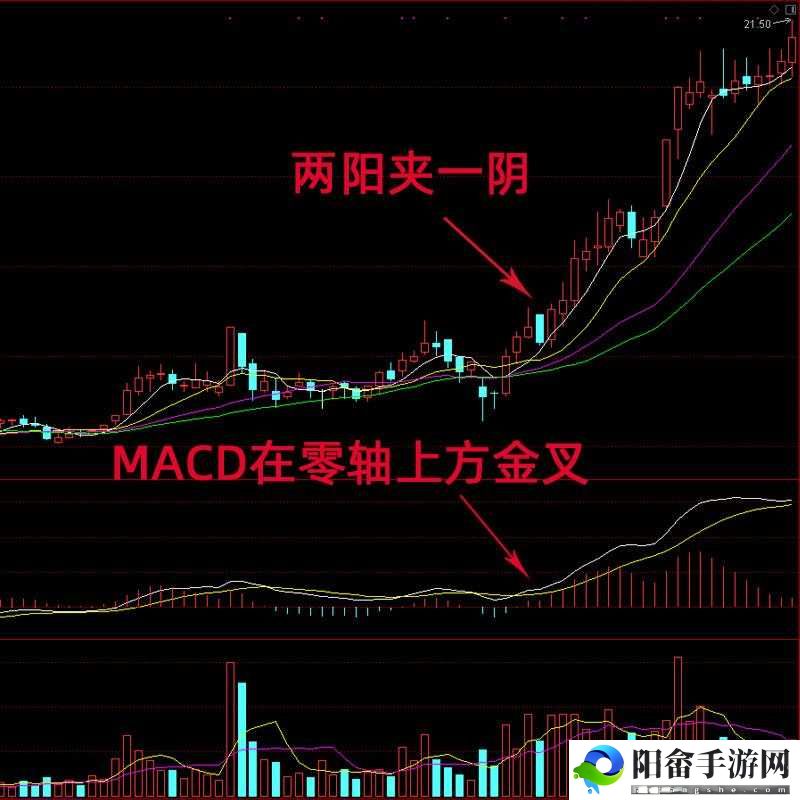 一阴吞两阳：详解及实战技巧