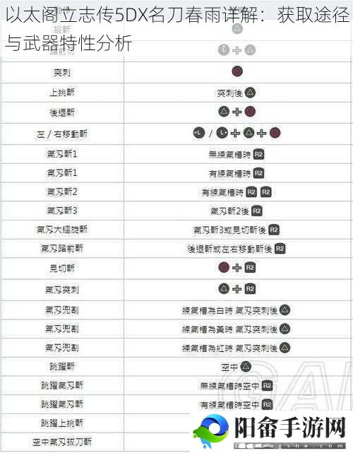 以太阁立志传5DX名刀春雨详解：获取途径与武器特性分析