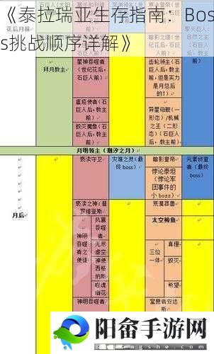 《泰拉瑞亚生存指南：Boss挑战顺序详解》