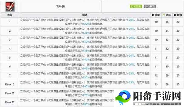 明日方舟熔泉技能全面解析与属性测评概览