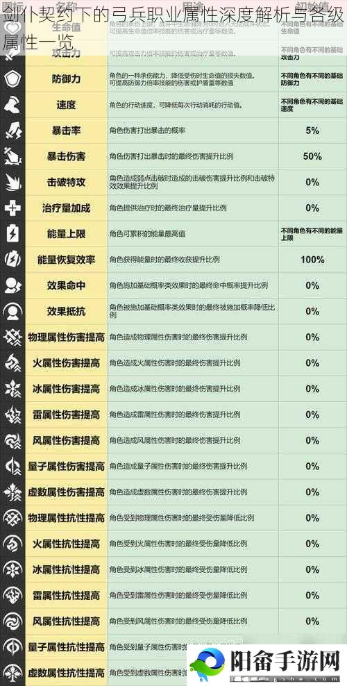 剑仆契约下的弓兵职业属性深度解析与各级属性一览