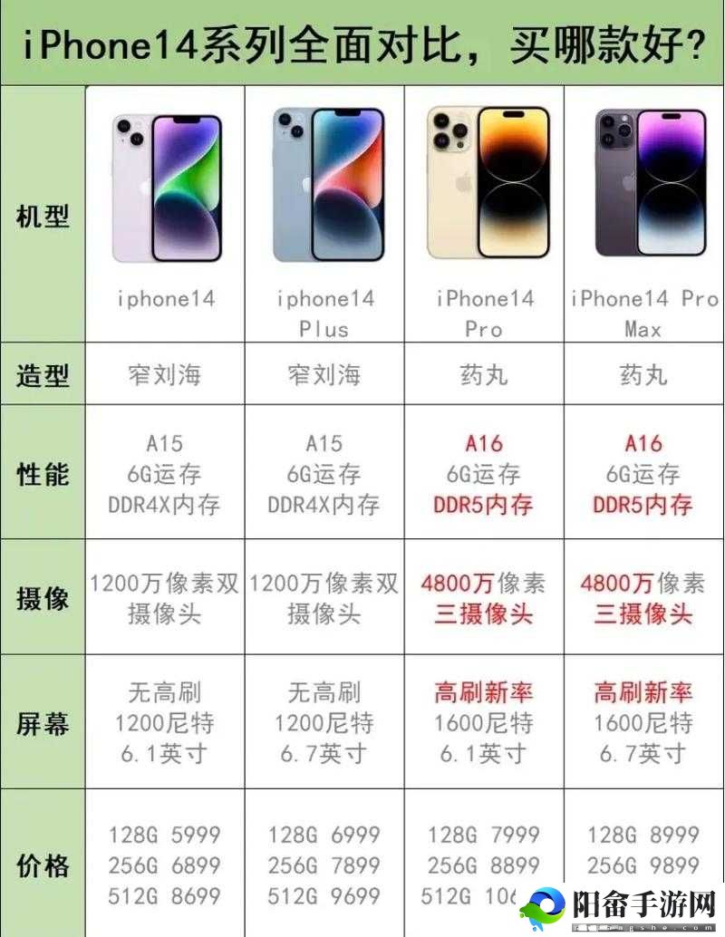 IPHONE14 欧美日韩版本差异：深度剖析对比