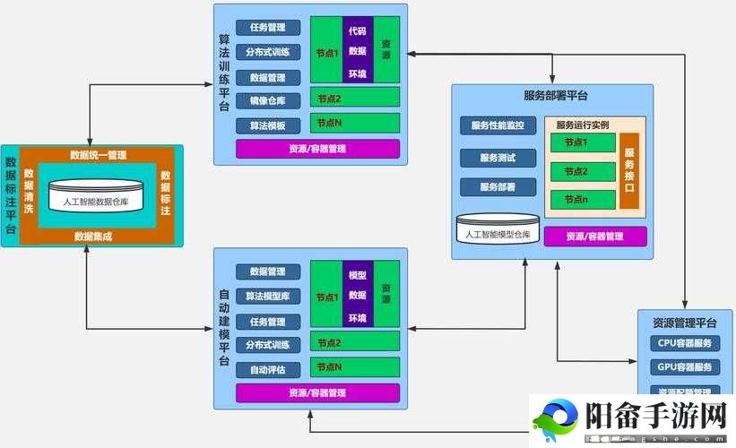 深度开发 pop ：探索创新应用之路