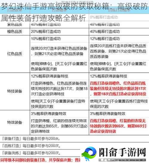 梦幻诛仙手游高级破防获取秘籍：高级破防属性装备打造攻略全解析