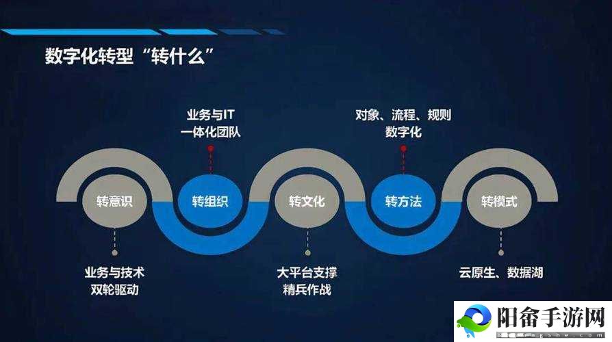 成免费crm2021：助力企业数字化转型