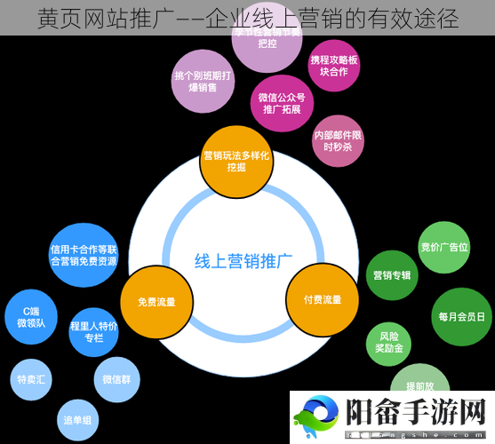 黄页网站推广——企业线上营销的有效途径