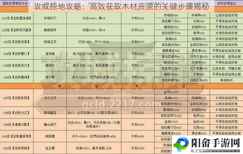 攻城掠地攻略：高效获取木材资源的关键步骤揭秘