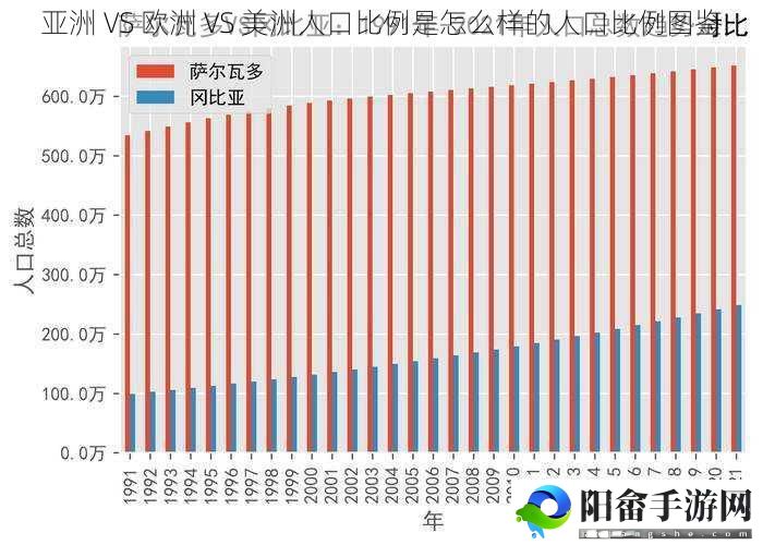 亚洲 VS 欧洲 VS 美洲人口比例是怎么样的人口比例图鉴