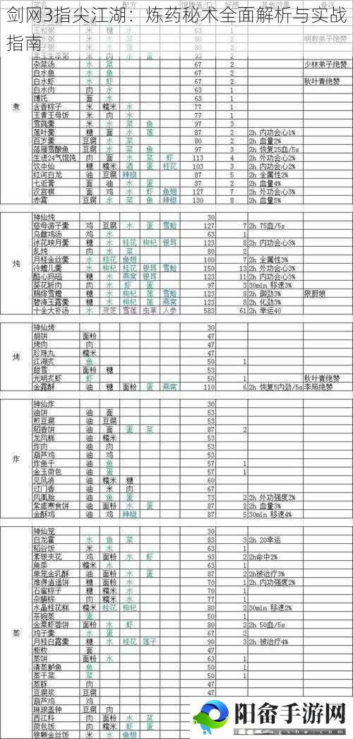 剑网3指尖江湖：炼药秘术全面解析与实战指南