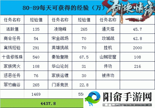 剑侠情缘手游51-60级极速升级攻略：策略与技巧全面解析