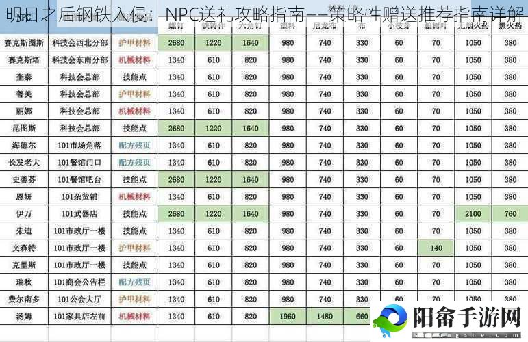 明日之后钢铁入侵：NPC送礼攻略指南——策略性赠送推荐指南详解