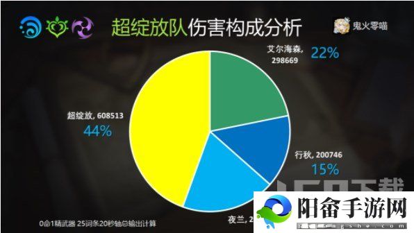 原神艾尔海森攻略大全 艾尔海森机制/配装/配队介绍[多图]图片19