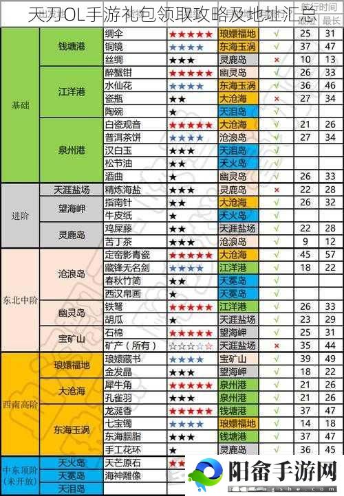 天刀OL手游礼包领取攻略及地址汇总