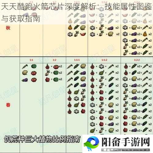 天天酷跑火箭芯片深度解析：技能属性图鉴与获取指南