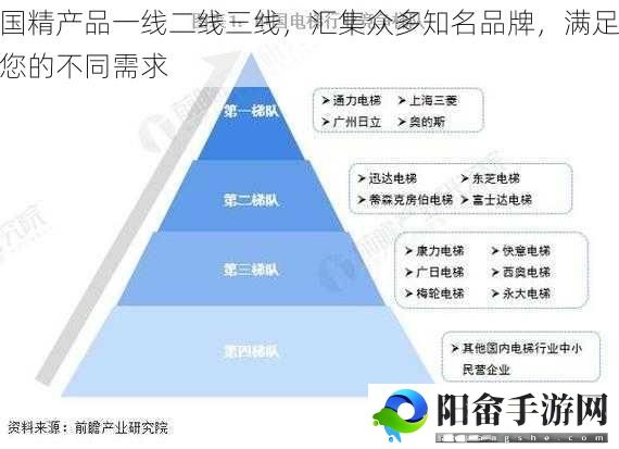 国精产品一线二线三线，汇集众多知名品牌，满足您的不同需求