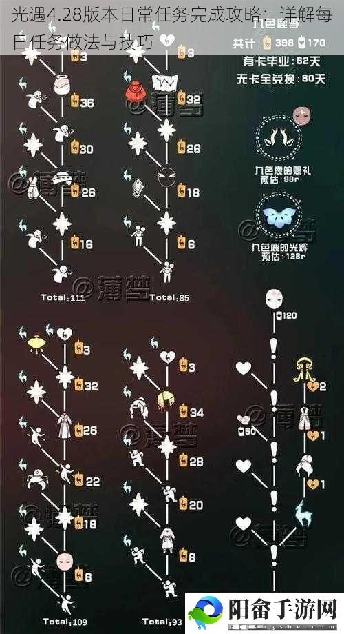 光遇4.28版本日常任务完成攻略：详解每日任务做法与技巧