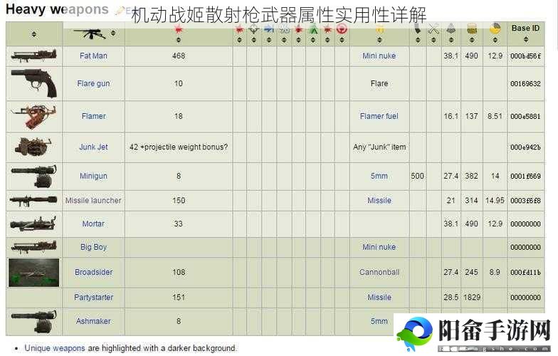 机动战姬散射枪武器属性实用性详解