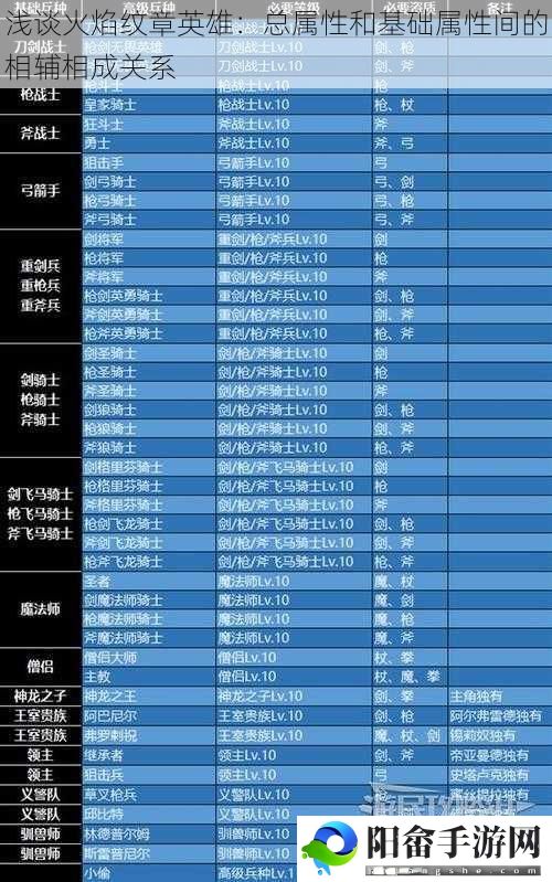 浅谈火焰纹章英雄：总属性和基础属性间的相辅相成关系