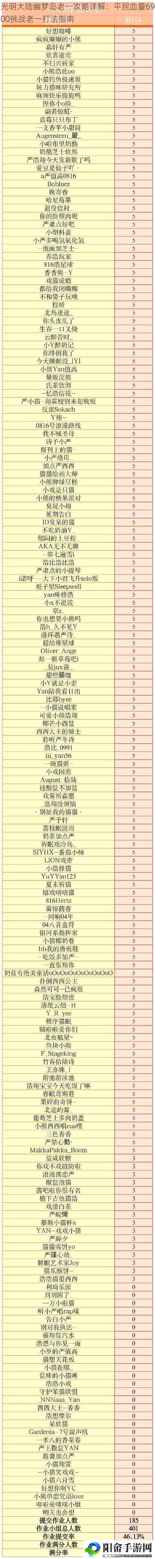 光明大陆幽梦岛老一攻略详解：平民血量6900挑战老一打法指南