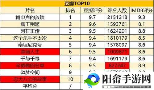 免费站看电影和电视哪个好：优劣对比分析