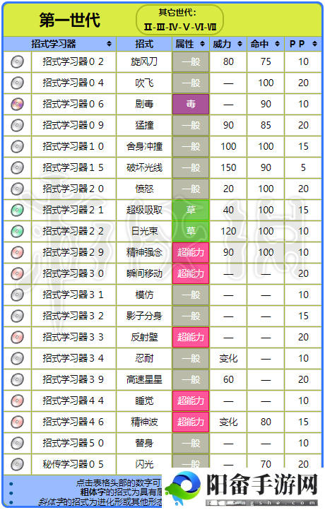 宝可梦剑盾中如何成功抓到巴大蝶的详细攻略指南