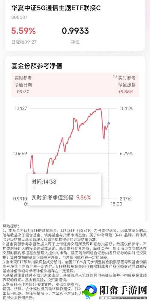 5GETF 涨 0.41%：市场表现亮眼