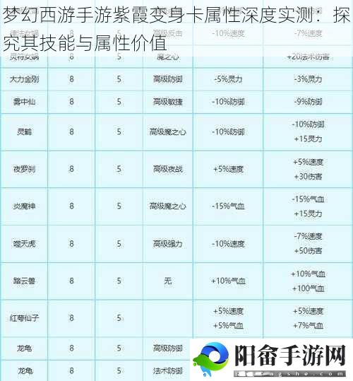 梦幻西游手游紫霞变身卡属性深度实测：探究其技能与属性价值