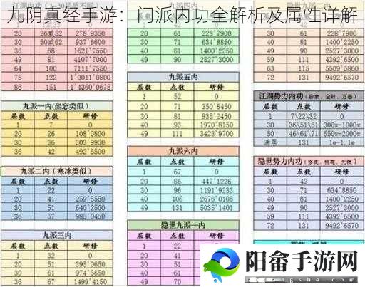 九阴真经手游：门派内功全解析及属性详解