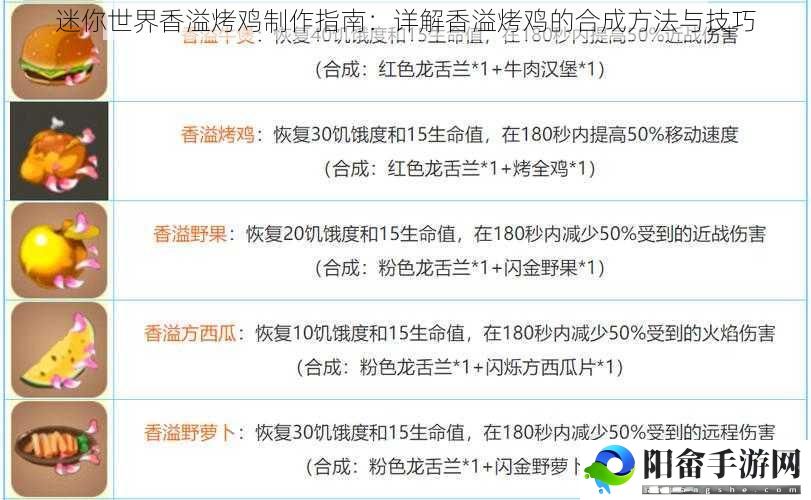 迷你世界香溢烤鸡制作指南：详解香溢烤鸡的合成方法与技巧