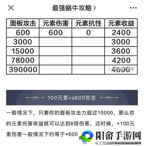 最强蜗牛元素伤害深度解析：数据视角下的终极攻击策略指南