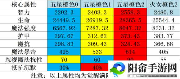 刀塔传奇首抽卡牌阶梯排名之优劣解析