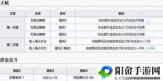 明日方舟麒麟X夜刀技能天赋强度解析