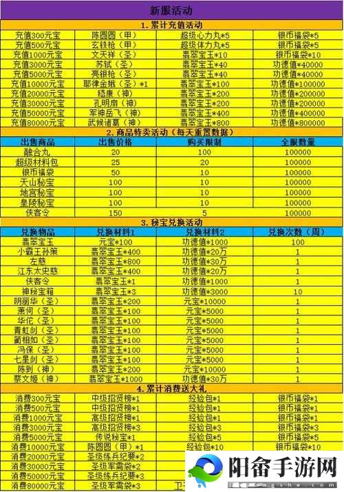 乱轰三国志1 月 22 日新服新区开启，多重活动助力称霸三国