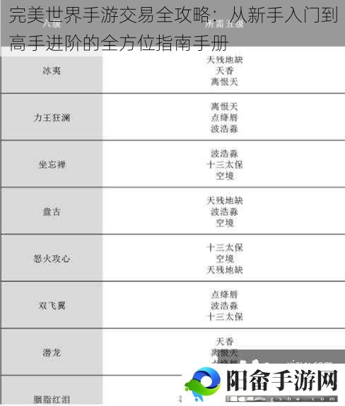 完美世界手游交易全攻略：从新手入门到高手进阶的全方位指南手册