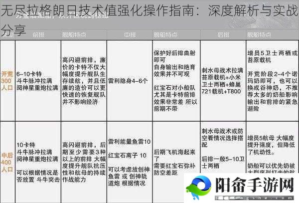 无尽拉格朗日技术值强化操作指南：深度解析与实战分享