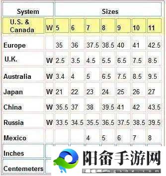 欧亚尺码专线欧洲 B1B1 中欧文化差异之比较分析