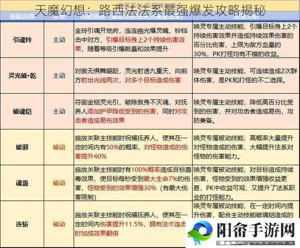 天魔幻想：路西法法系最强爆发攻略揭秘