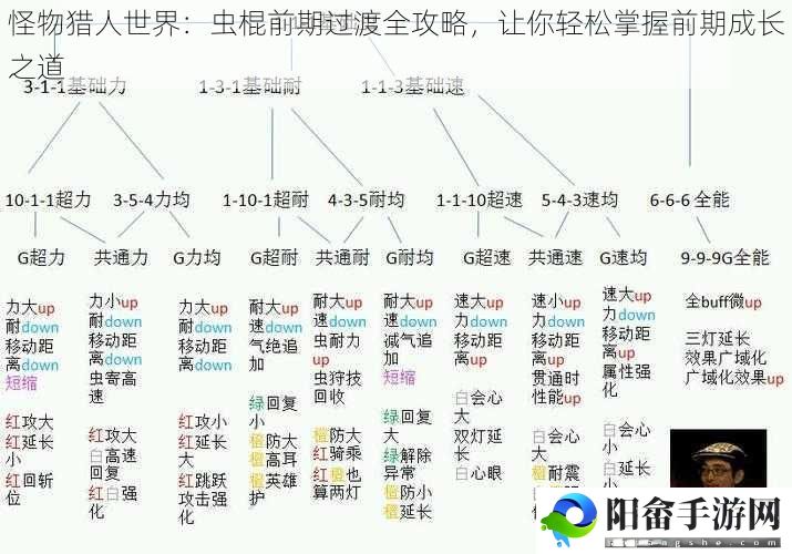 怪物猎人世界：虫棍前期过渡全攻略，让你轻松掌握前期成长之道