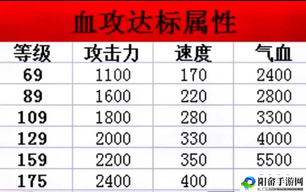 梦幻西游血气方刚具体能增加多少血量探秘