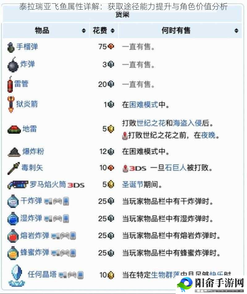 泰拉瑞亚飞鱼属性详解：获取途径能力提升与角色价值分析