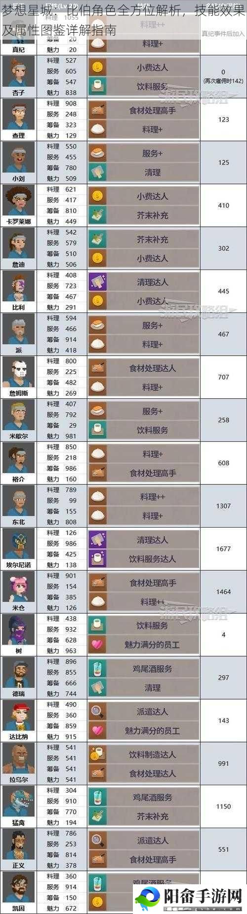 梦想星城：比伯角色全方位解析，技能效果及属性图鉴详解指南