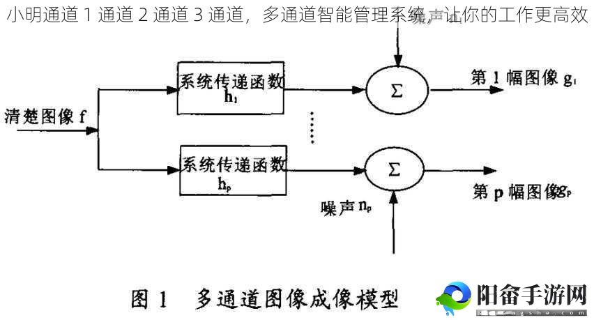 小明通道 1 通道 2 通道 3 通道，多通道智能管理系统，让你的工作更高效